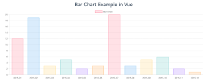 Bar Chart Example in Vue