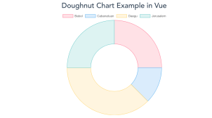 Vue Doughnut Chart Example