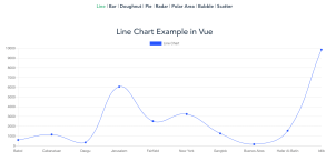 Line Chart Example in Vue