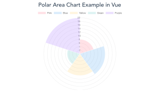 Polar Area Chart Example