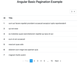 Angular 10 Pagination Tutorial with ngx-pagination Example