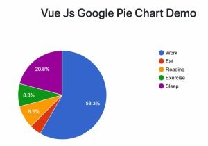 Vue Js Line Chart Example