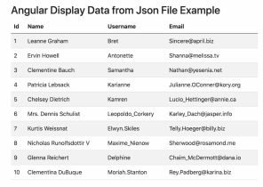 Angular 12 Display JSON Data in Table Tutorial