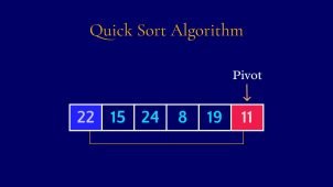 JavaScript ECMAScript 6 Quick Sort Algorithm Tutorial