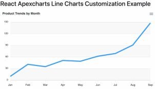How to Create Line Chart Component in React with Apexcharts