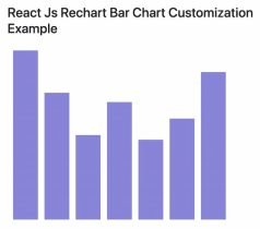How to Create Bar Chart in React with Recharts Library