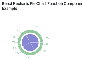 How to Build React Pie Chart Component using Recharts
