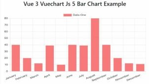 How to Create Bar Chart in Vue 3 using Vue-chart v5