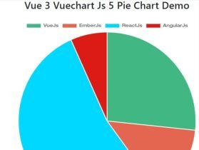 How to Integrate Pie Chart in Vue 3 using Vue-chart