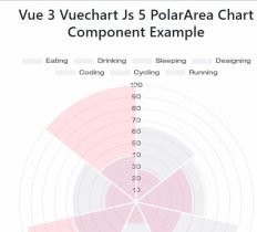 How to Create Polar Area Chart in Vue 3 with Vue-charts