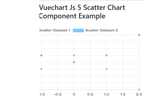 How to Create Scatter Chart in Vue 3 using Vue-charts